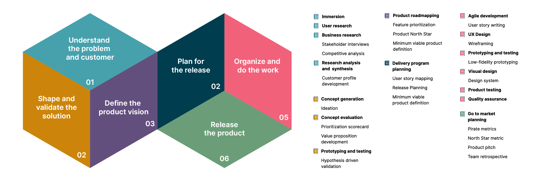 Key tactics and techniques