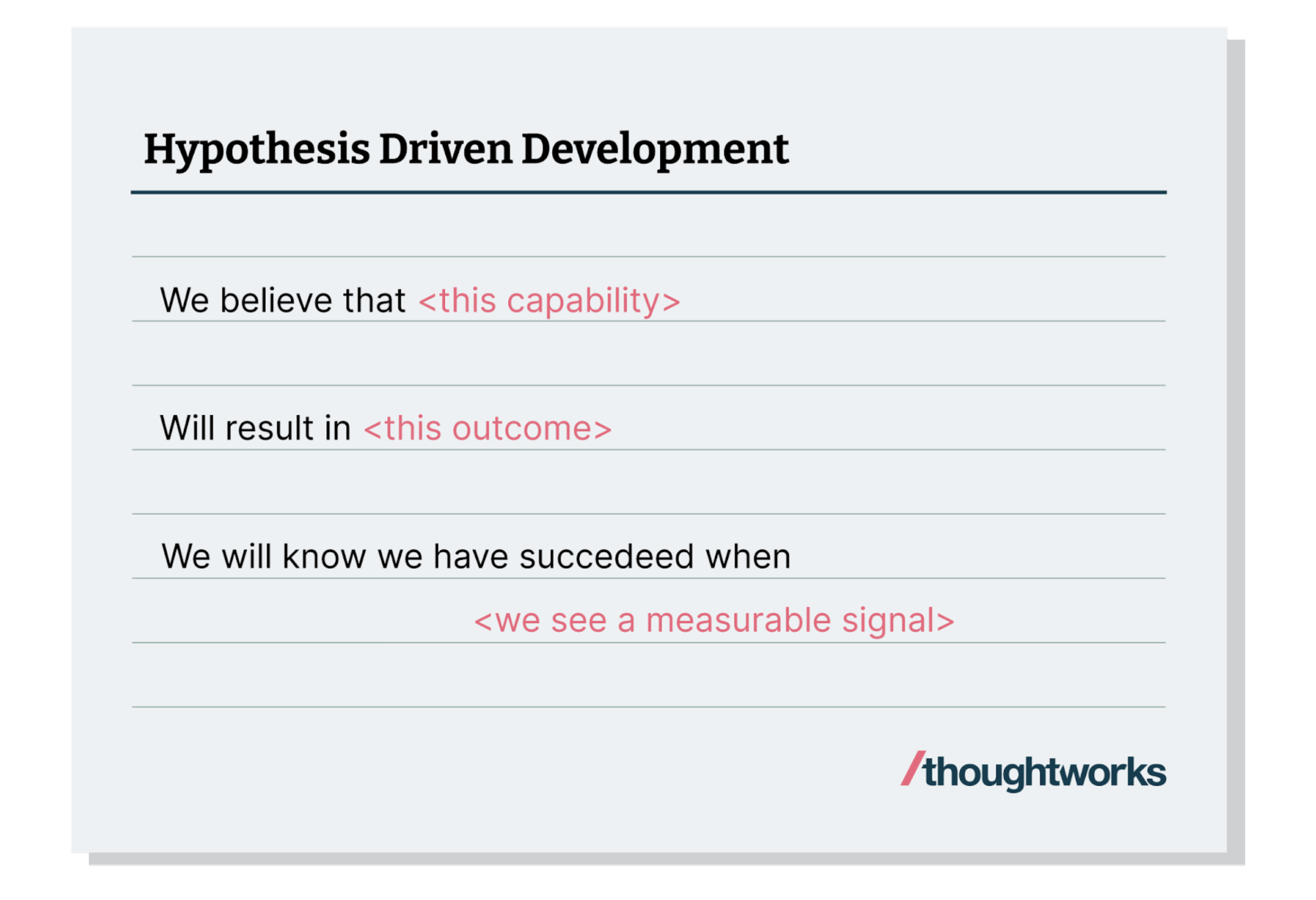 Hypothesis driven development card