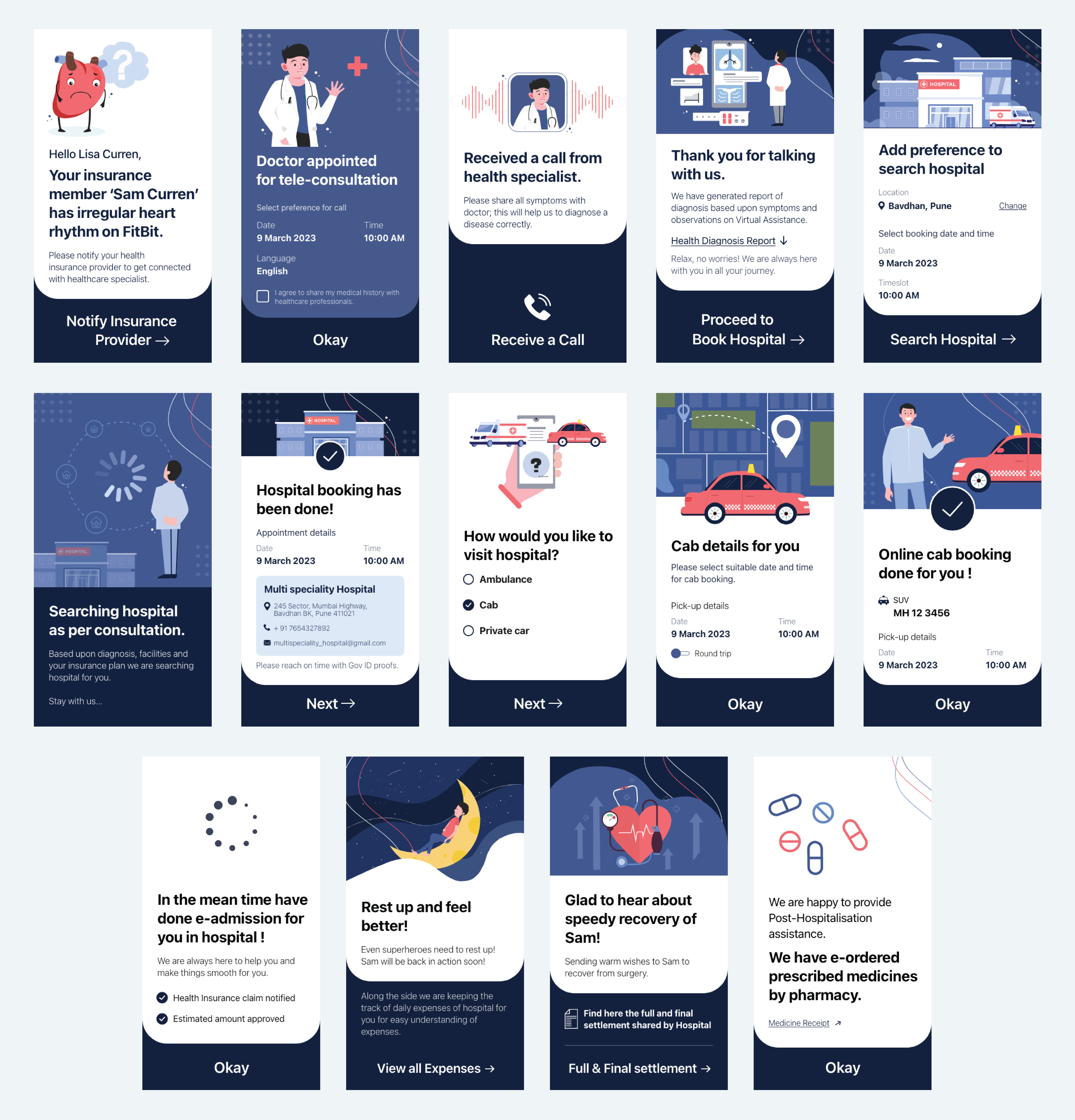 A series of images showing an insurance journey. It starts with notifying the insurer, moving through taking the call, identifying a medical provider,  organizing a consultation, arranging transport, through to being seen and collecting prescriptions