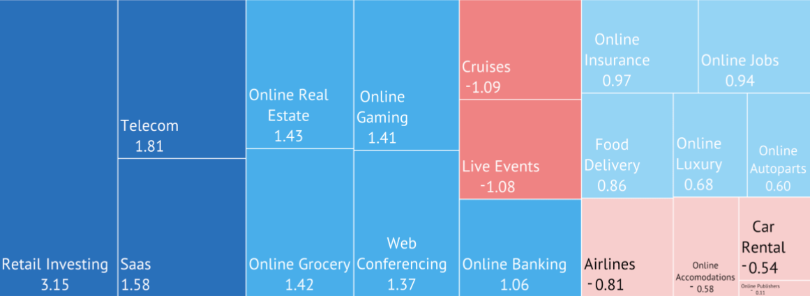 Building intelligent wealth management systems