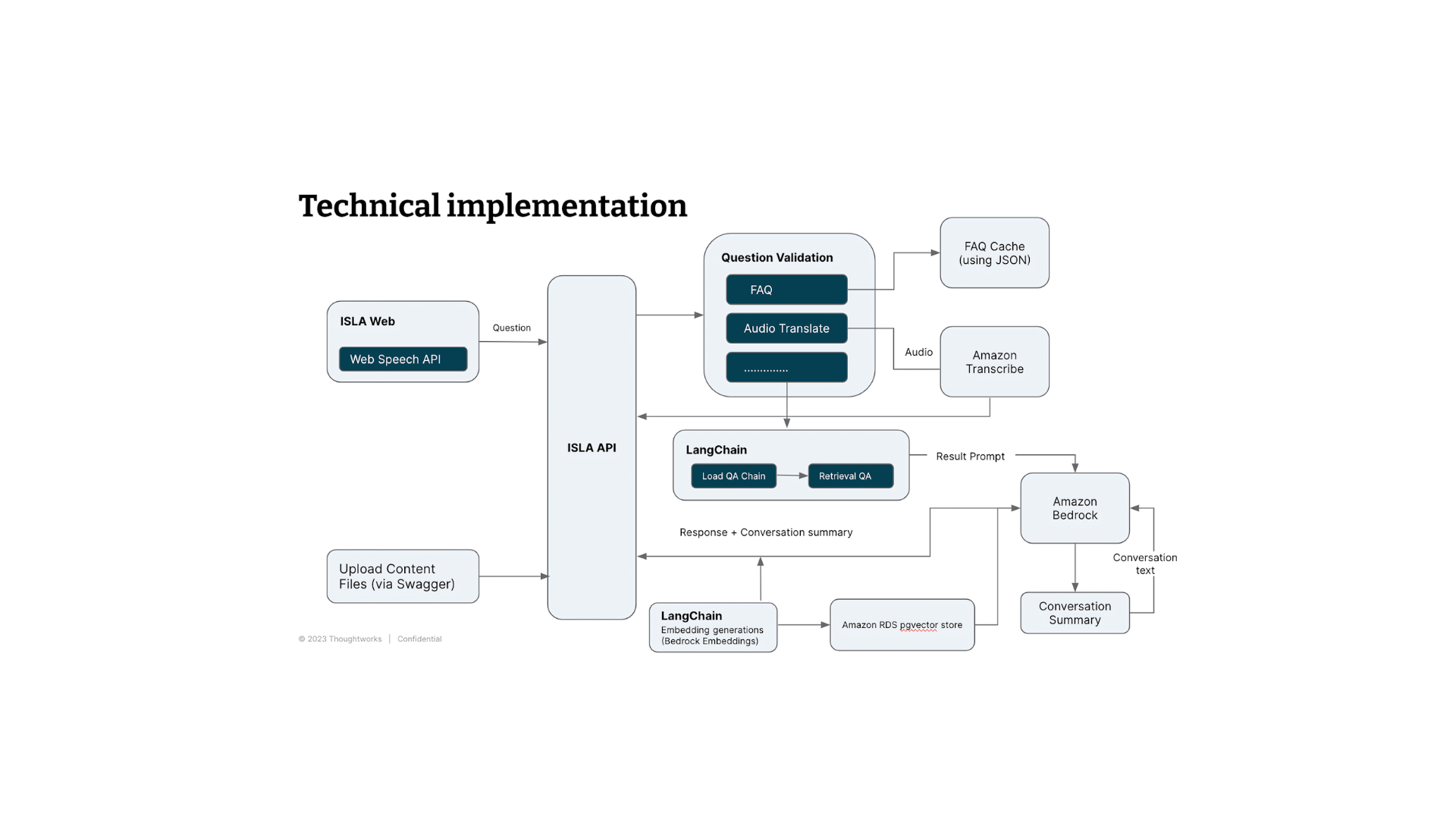 A technical diagram of the ISLA architecture