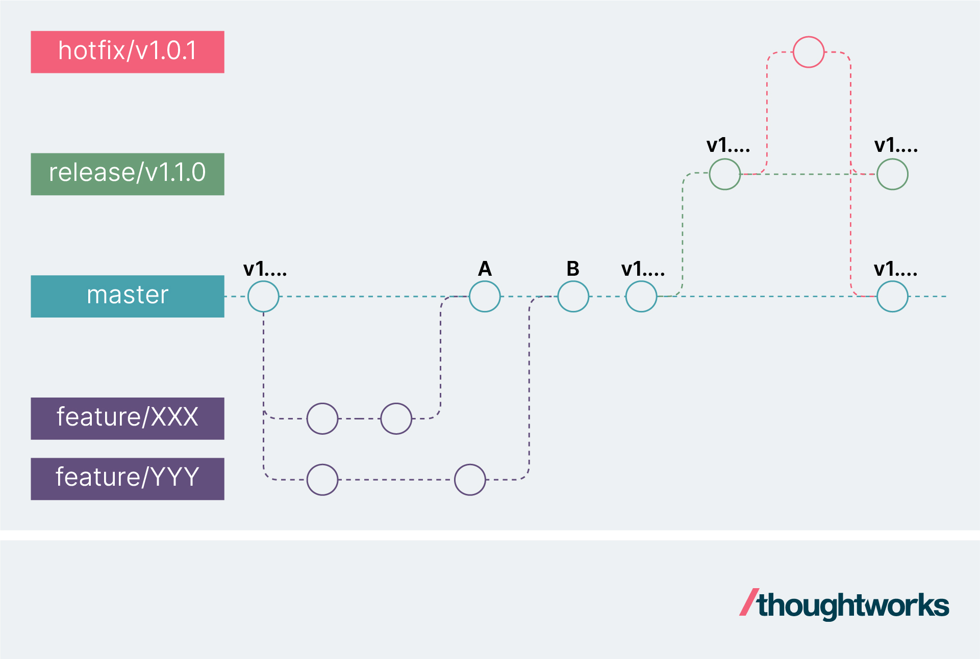 feature-branching-is-an-anti-pattern