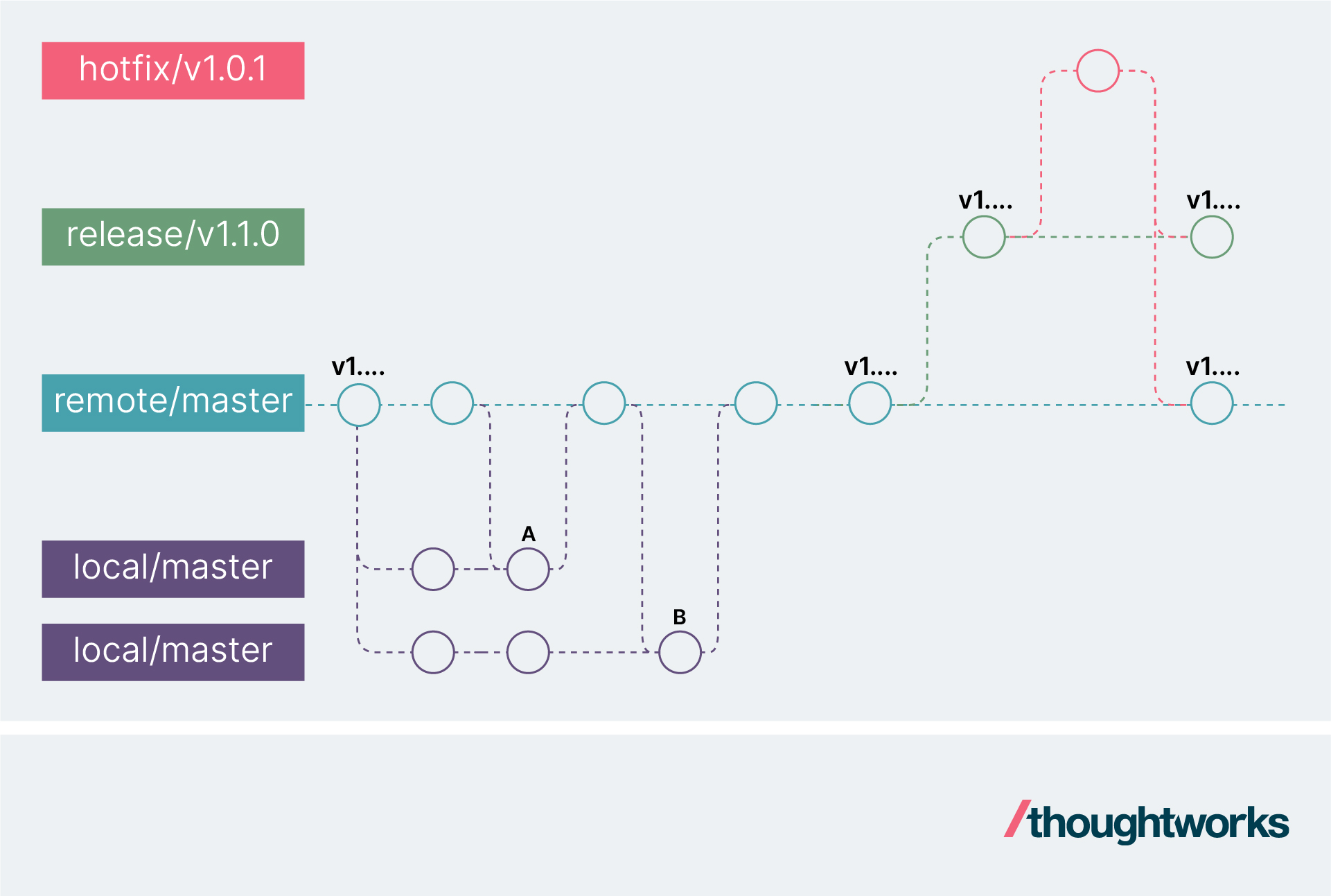 feature-branching-is-an-anti-pattern