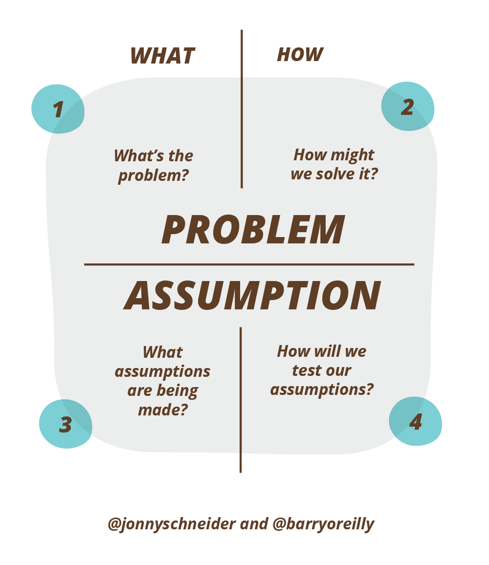 Problem Assumption Model