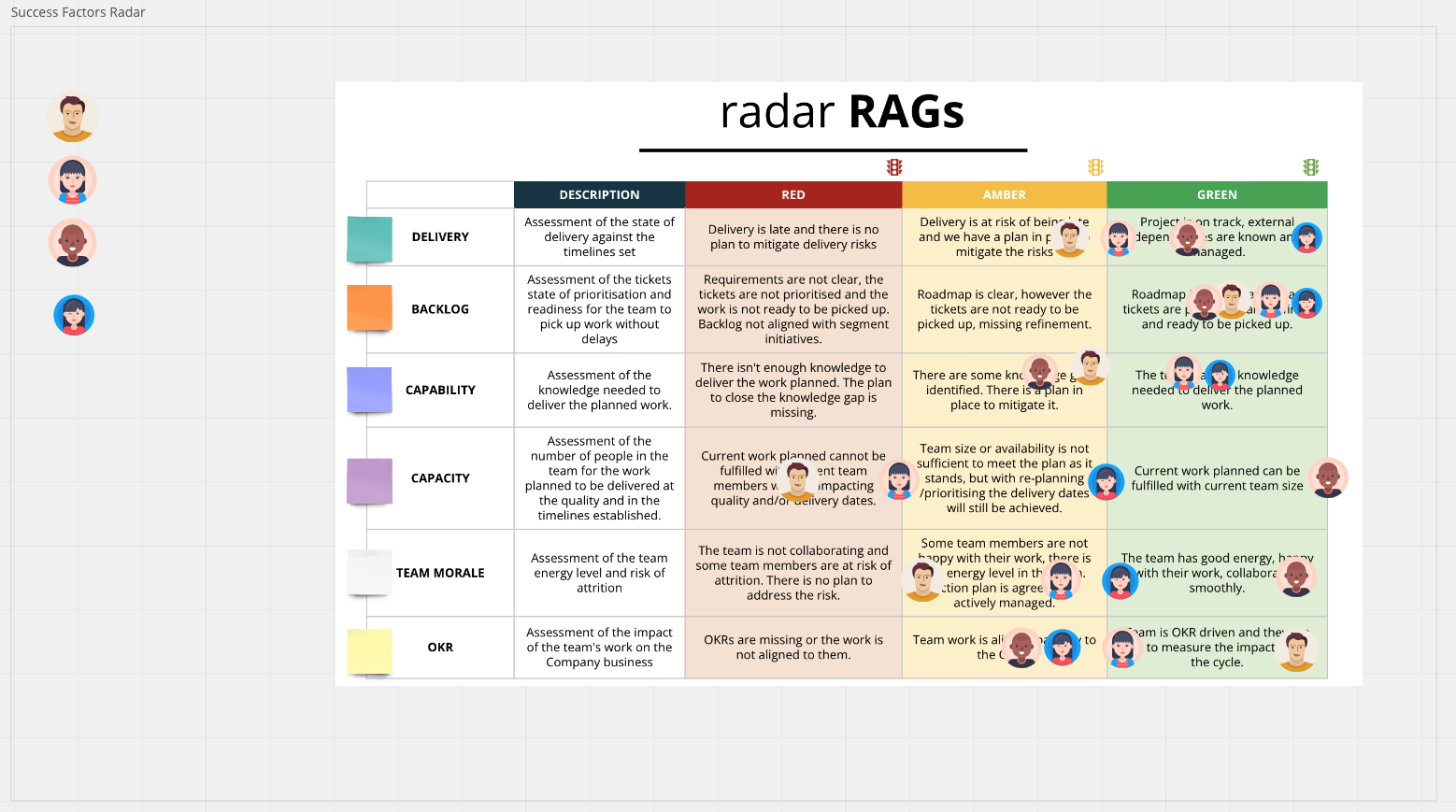 image of an example of the Success factors radar