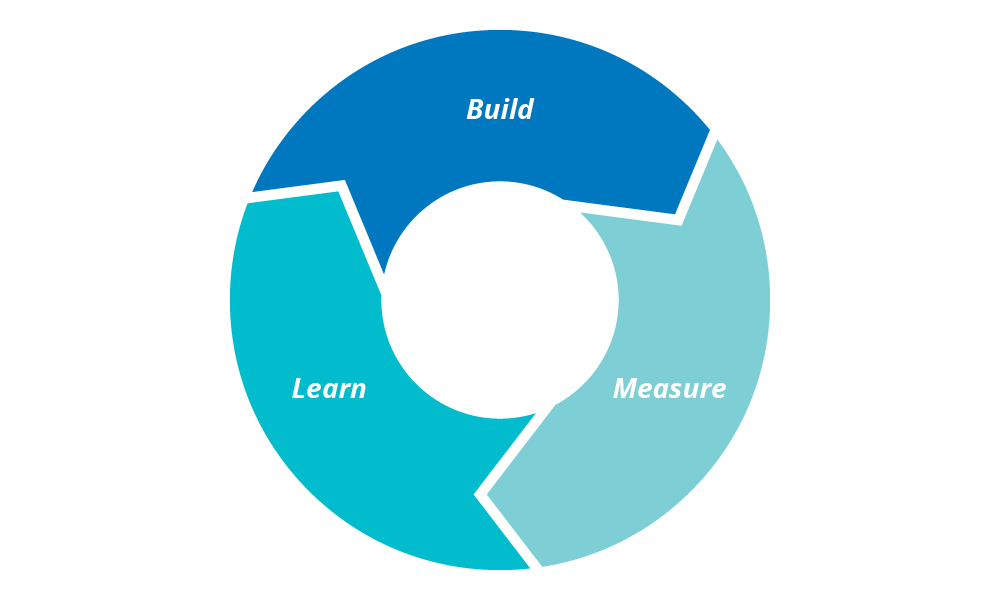 Respond quickly to feedback and learning