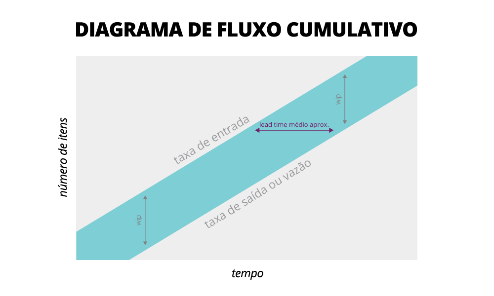 cumulative flow cumulative flow