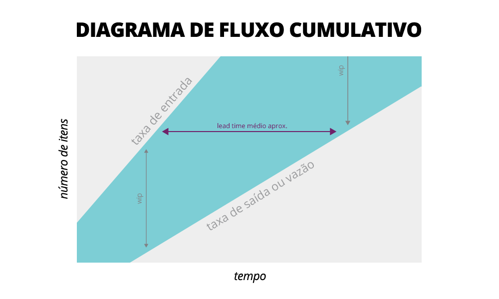 cumulative flow cumulative flow