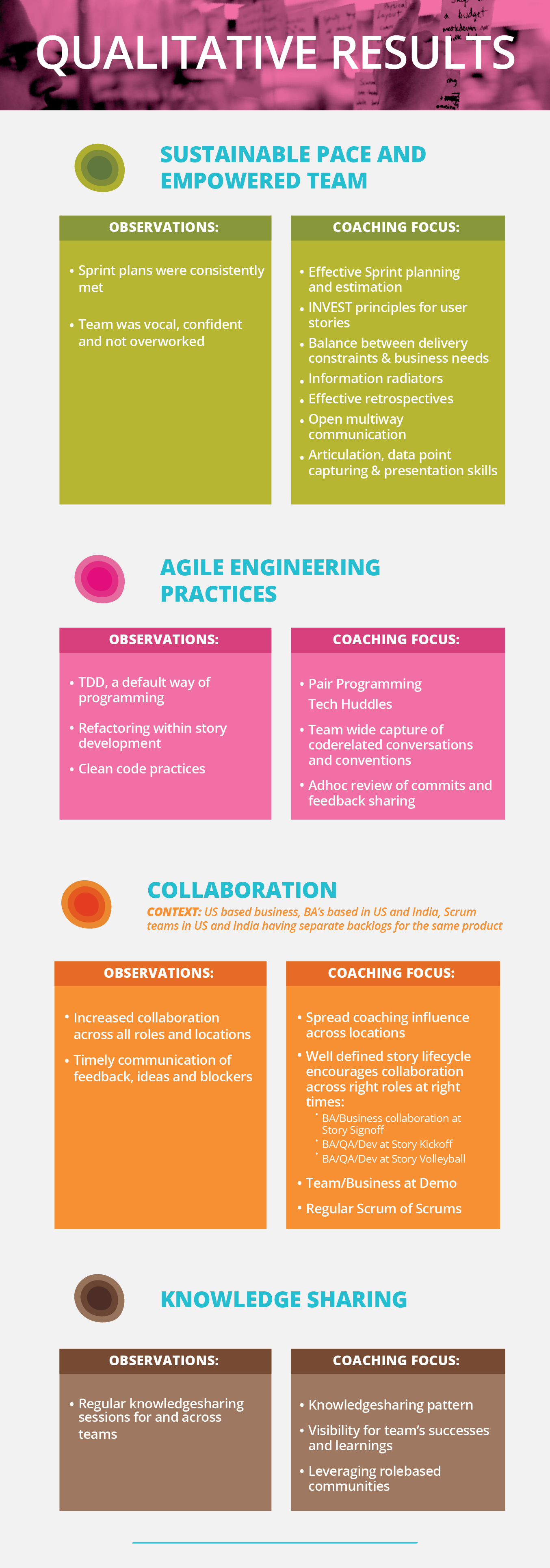 Qualitative Results from an Agile Coach's Diary