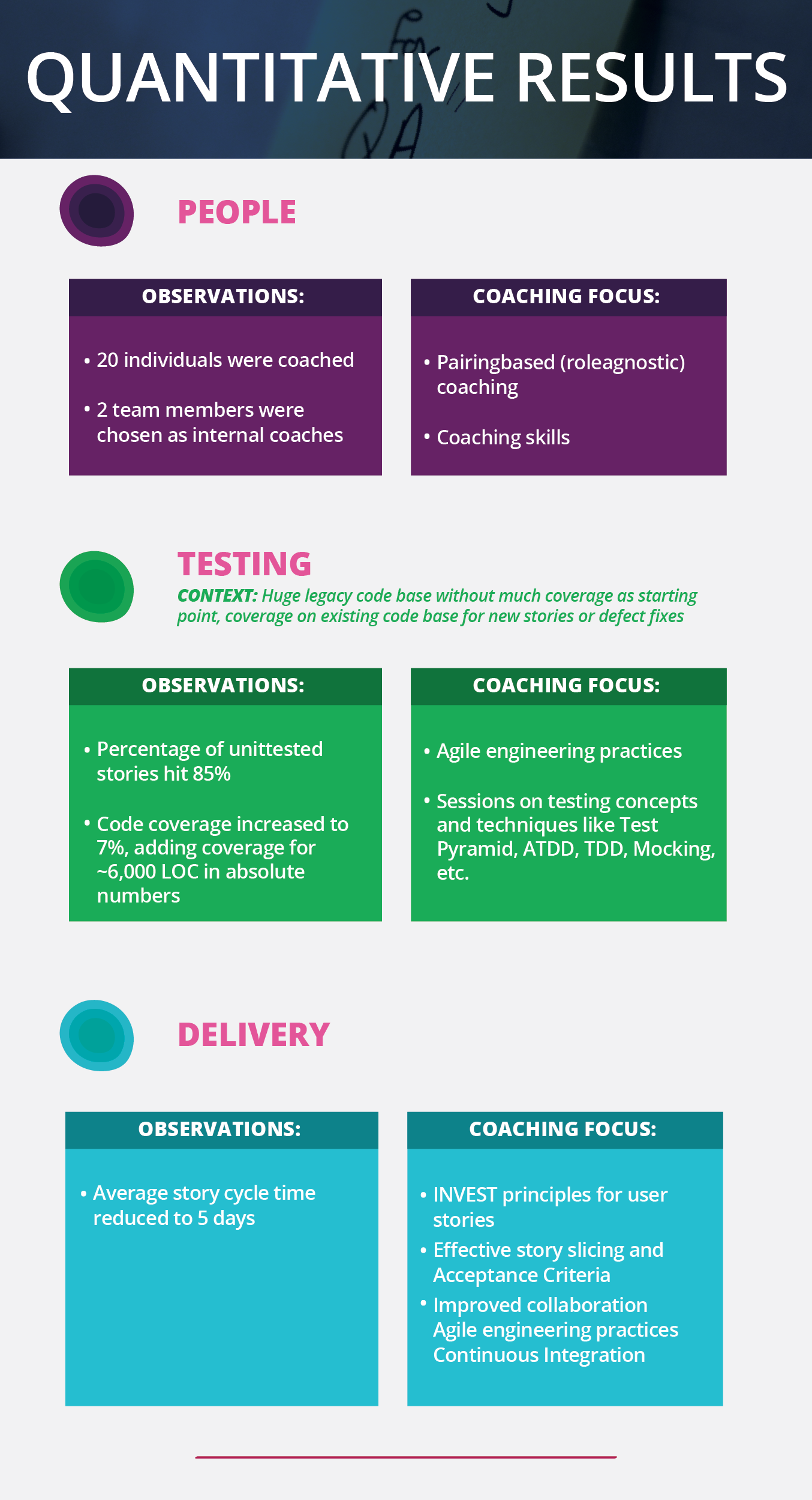 Quantitative Results from an Agile Coach's Diary