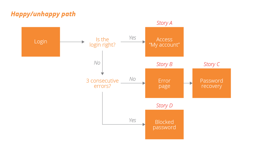 https://www.thoughtworks.com/content/dam/thoughtworks/images/photography/inline-image/insights/blog/agile-project-management/blg_inline_slicing_your_development_work_multi_layer_cake_03.png