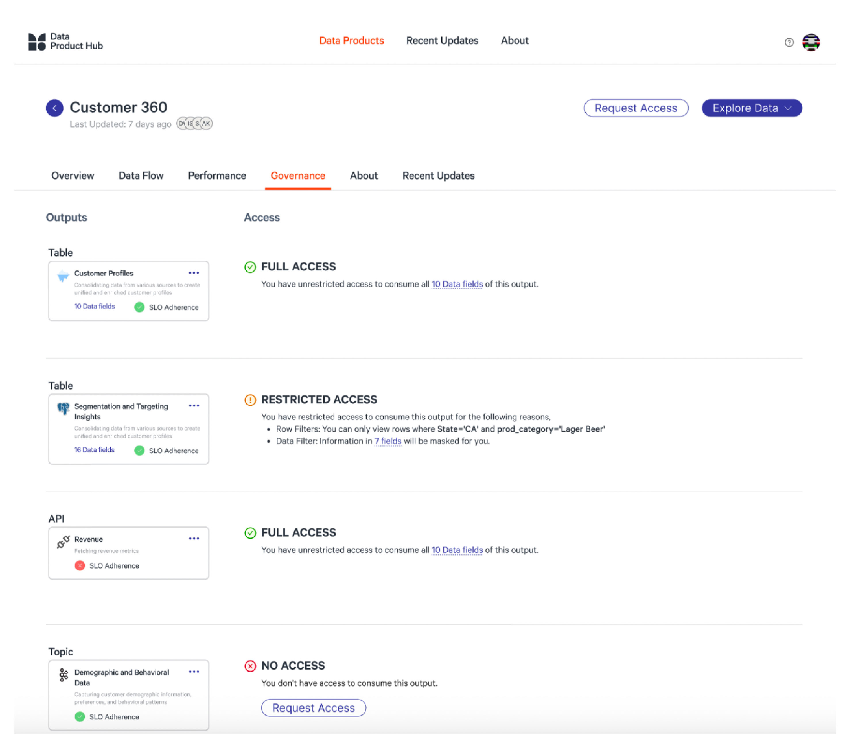 Glimpse of Governance Analysis Interface | Snapshot from DataOS’ Data Product Hub