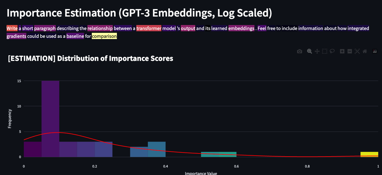 Graph depicting the. distribution of importance scores based on GPT-3 embeddings