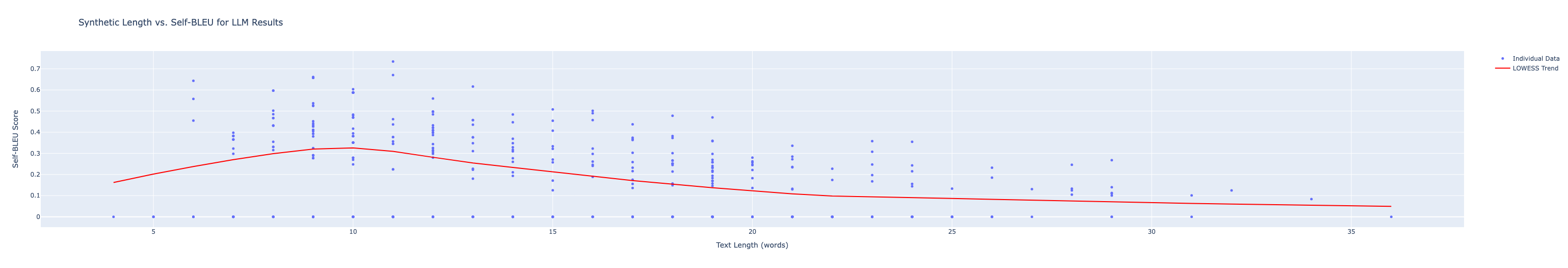 Scores vs. content length
