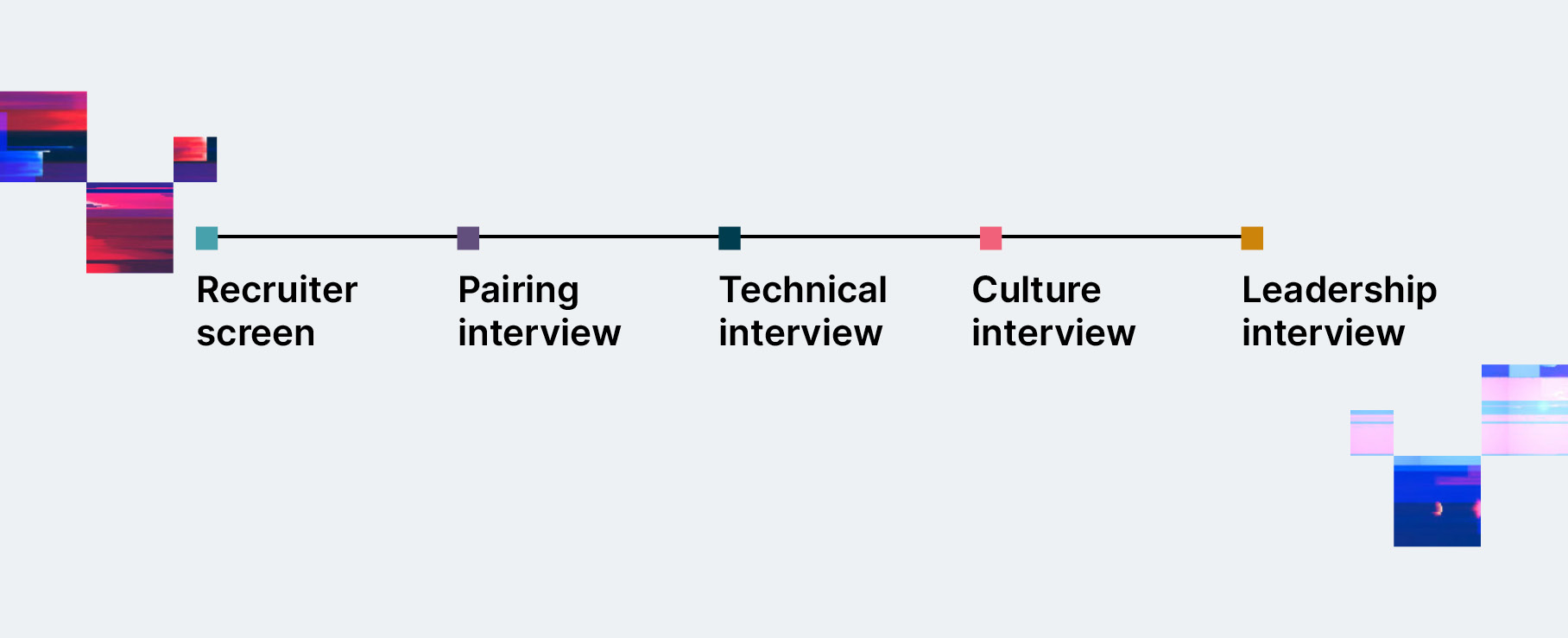 Timeline featuring the names of each of the 5 stages of the selection process, with illustrations and a gray background.