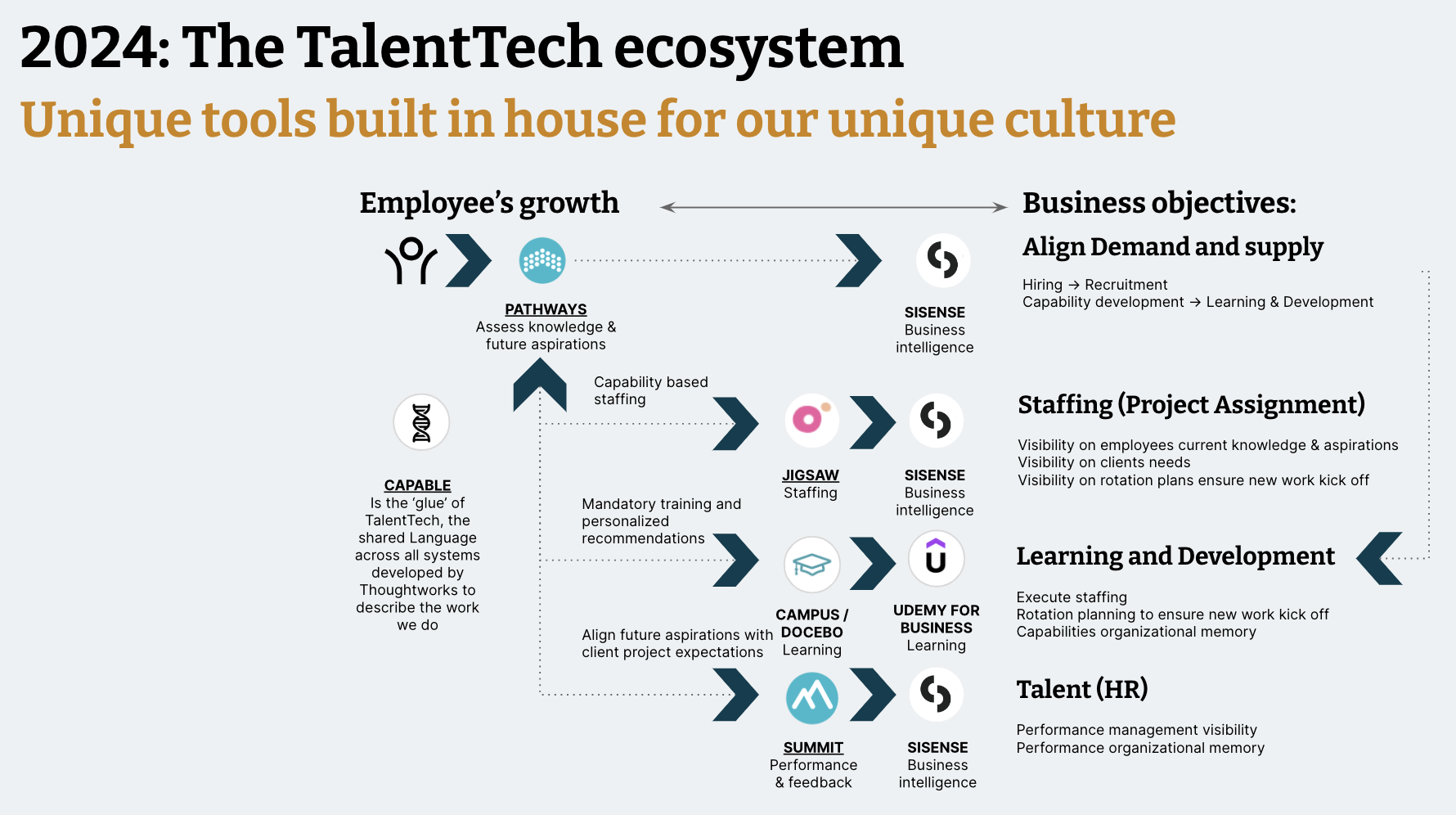 Framework for Ecosystem