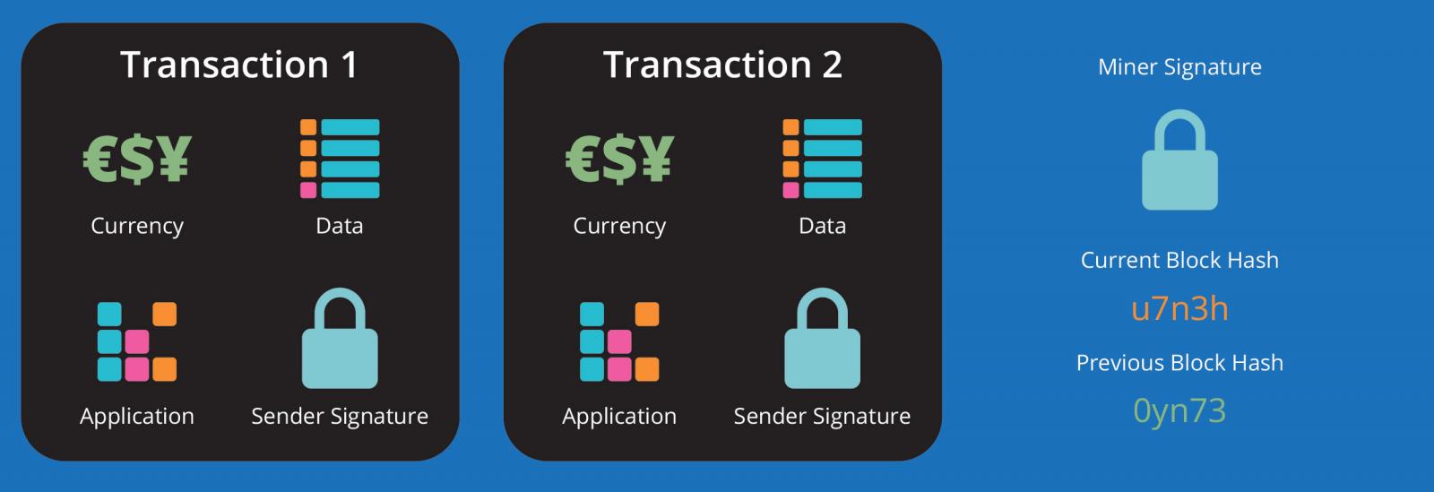 thoughtworks blockchain