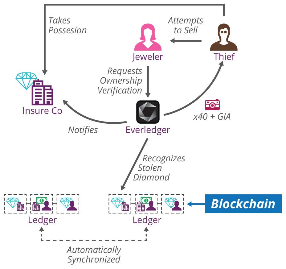 thoughtworks blockchain