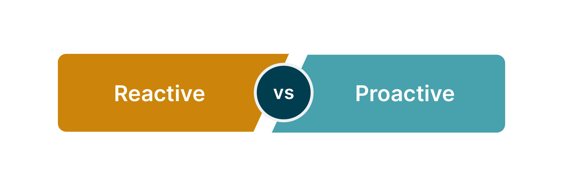 reactive versus proactive