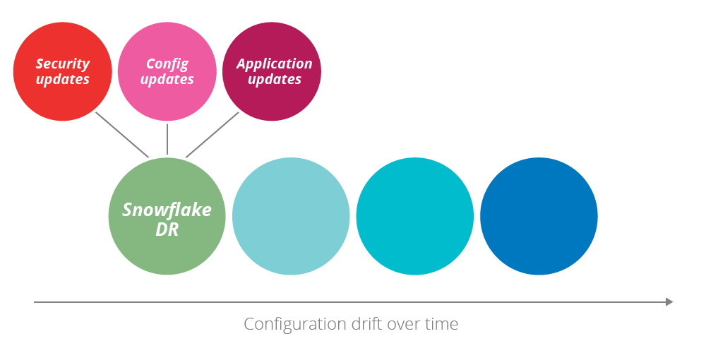 moving-to-phoenix-server-pattern