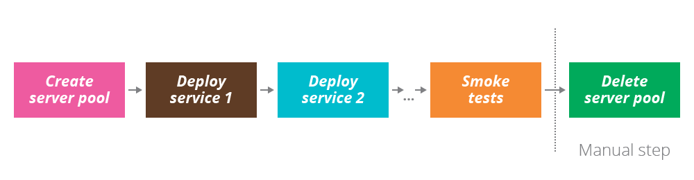 moving-to-phoenix-server-pattern