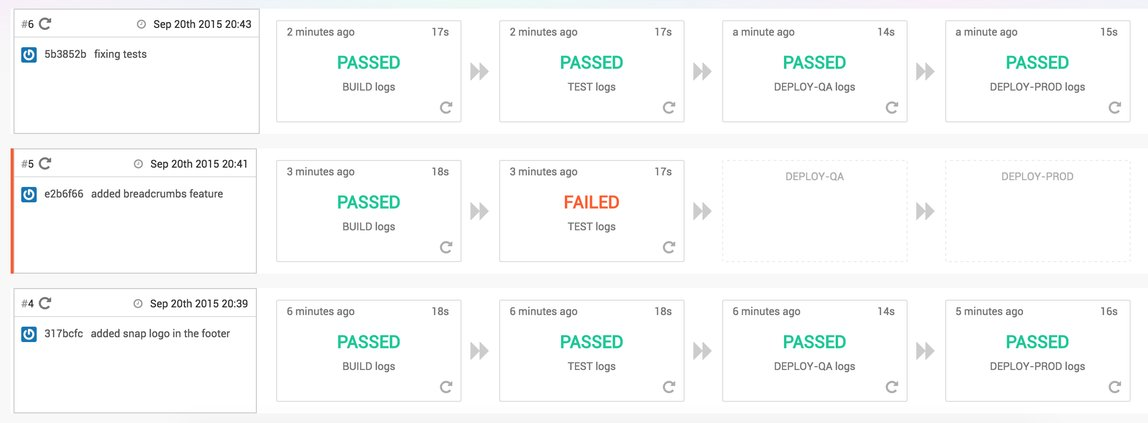 Snap Simple Pipeline