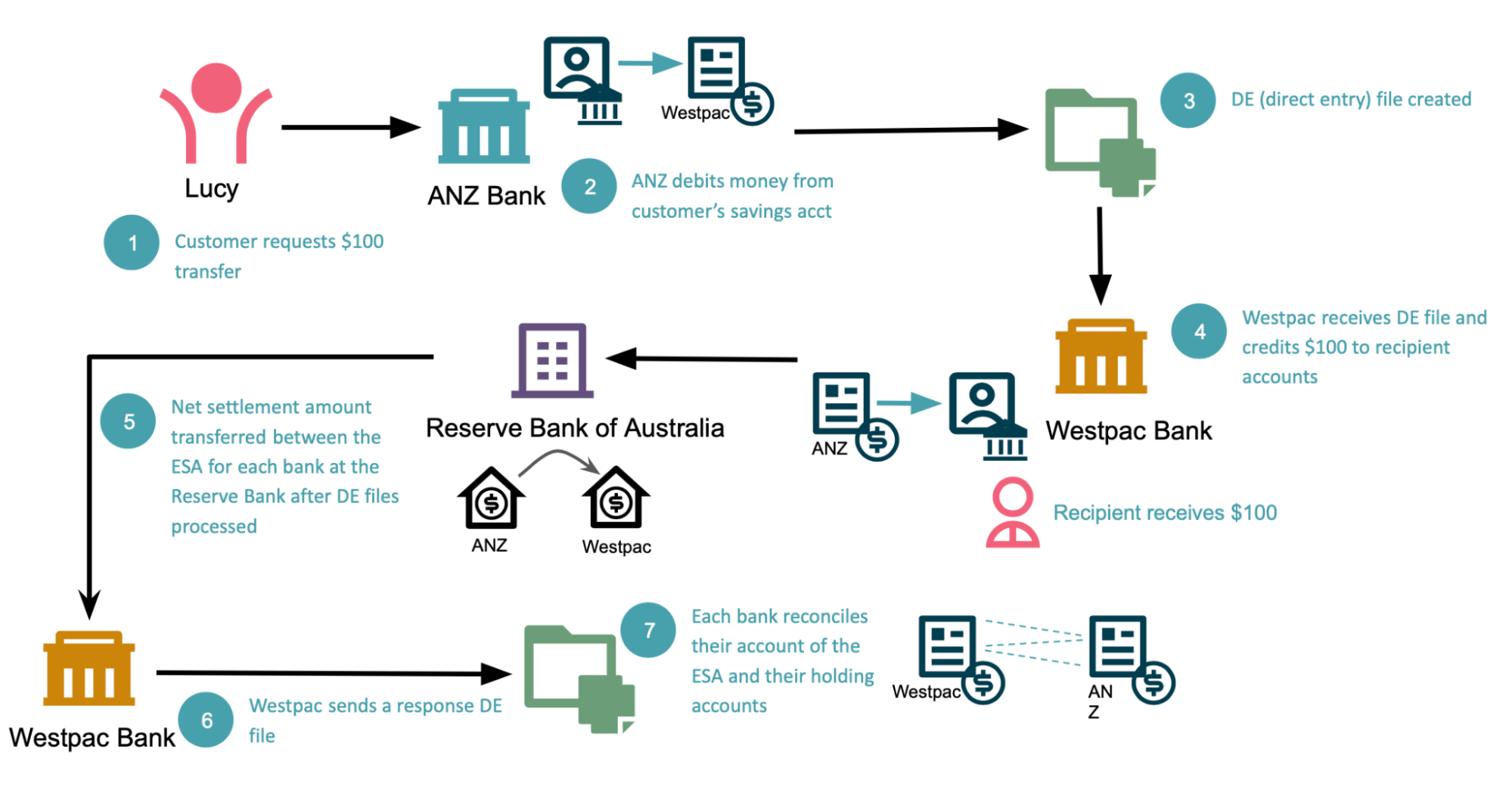 payment_in_australia_7