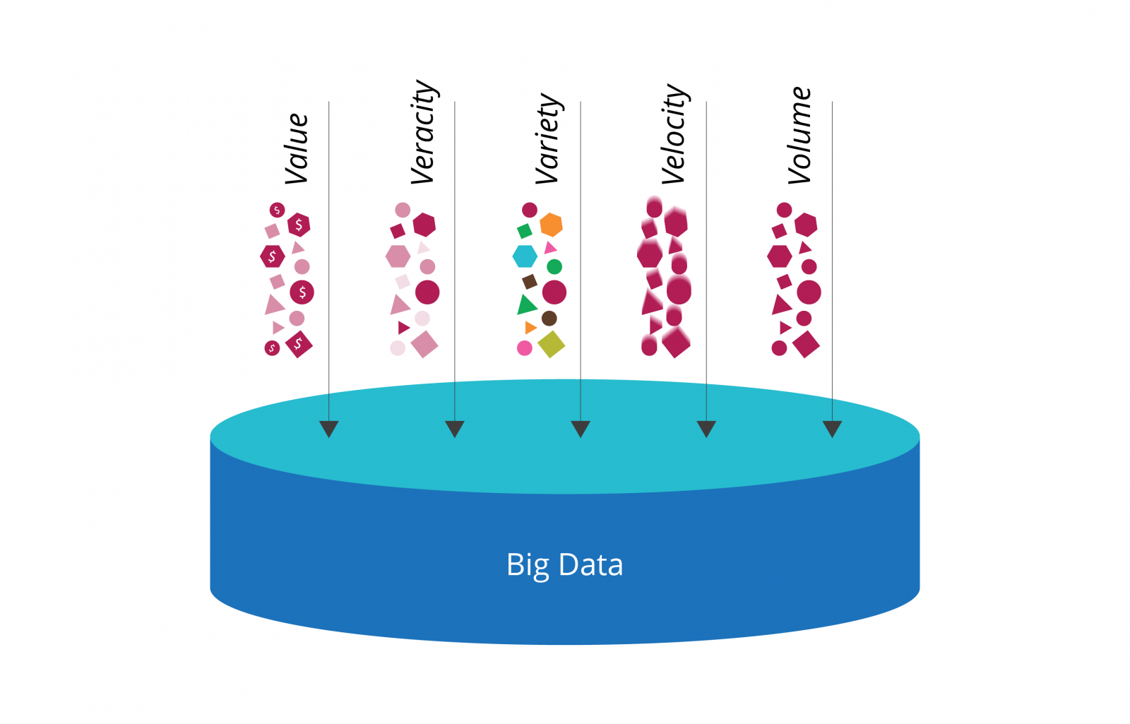5V's of big data