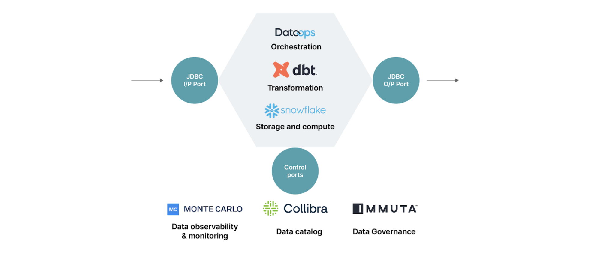 A streamlined developer experience in Data Mesh (Pt. one