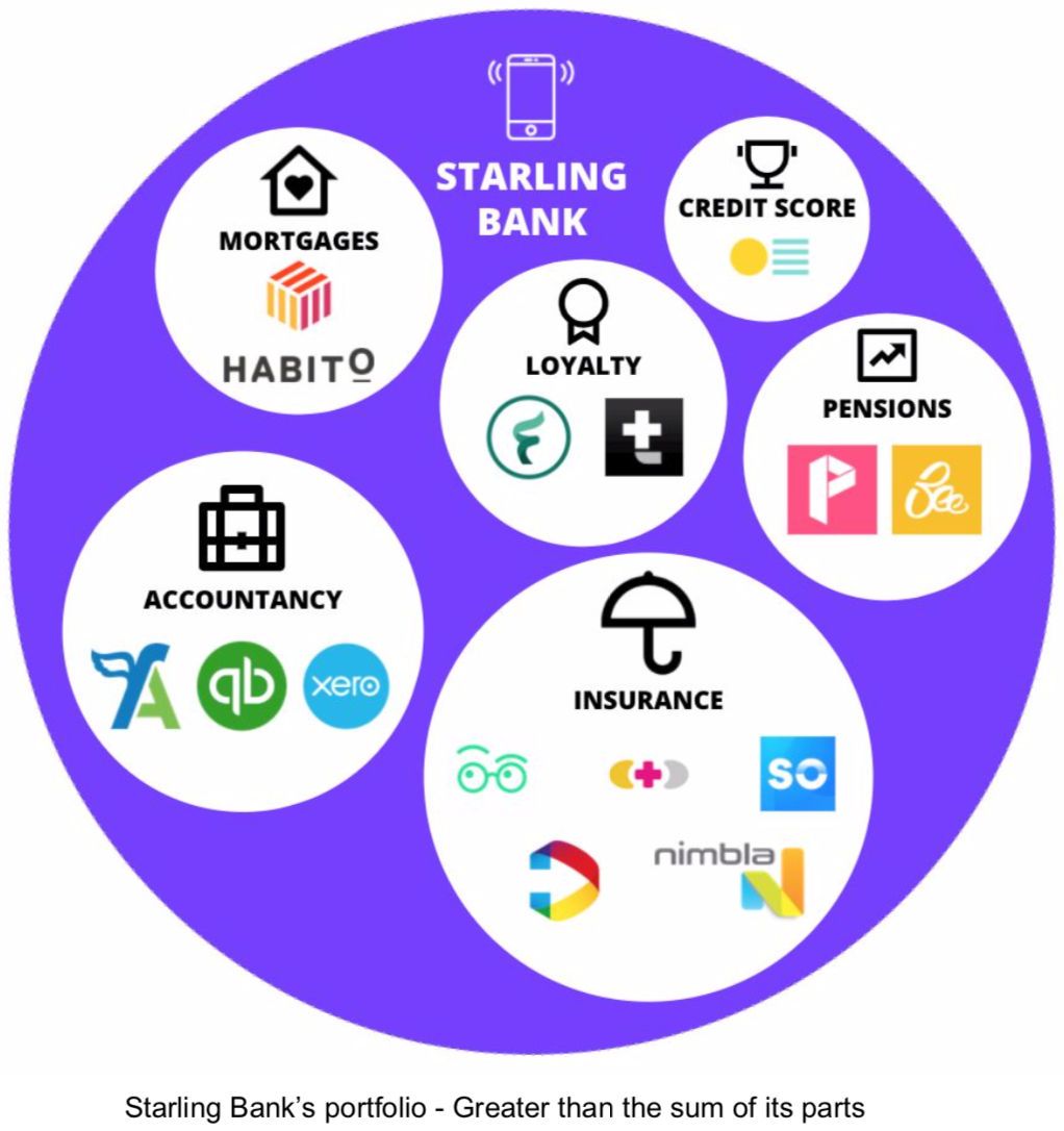 Starling Bank's portfolio - updated image