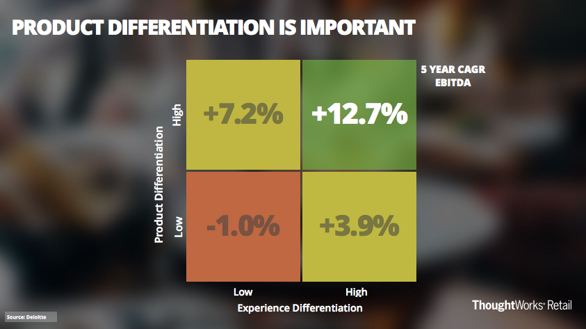 Statistics on product and experience differentiation