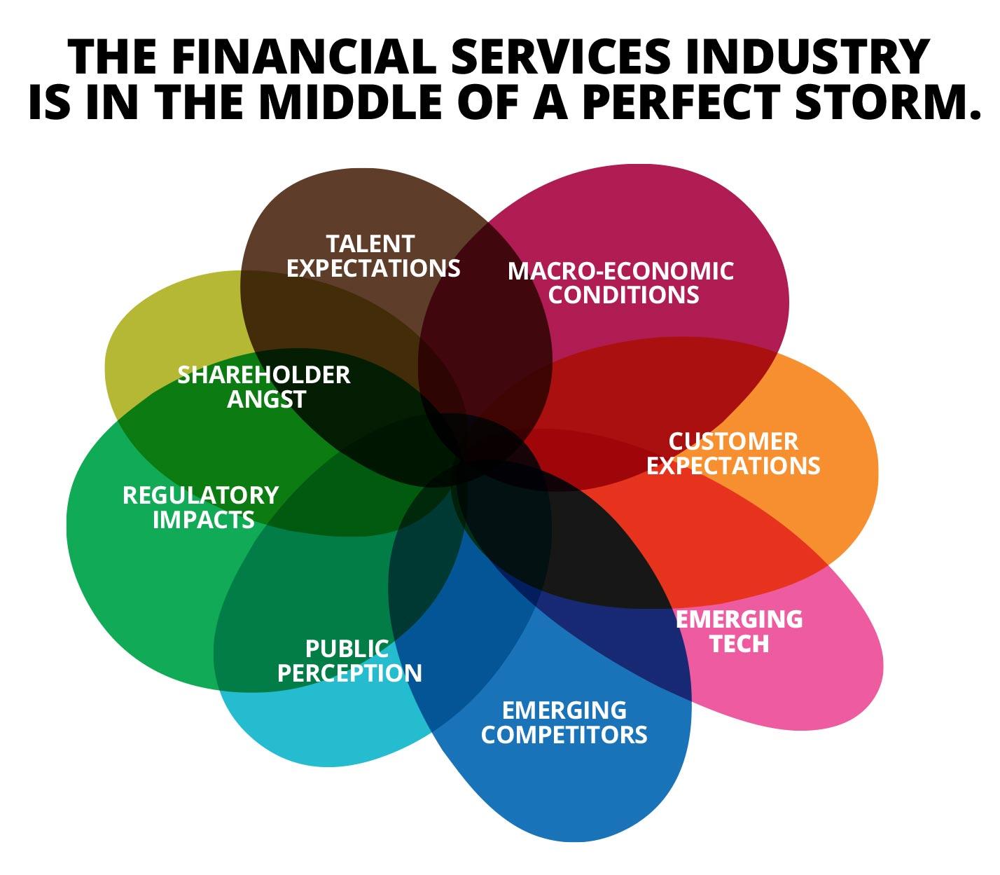 Financial Services 2025 Eight Strategic Forces that are Transforming