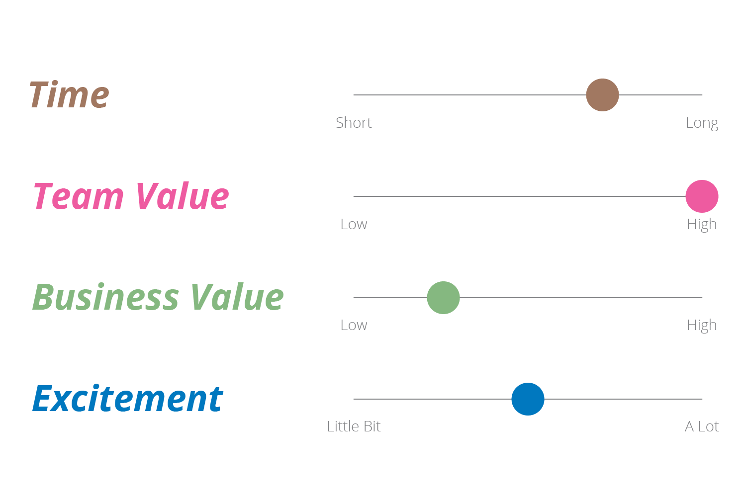 Hackathons for the Enterprise Team Value Slider