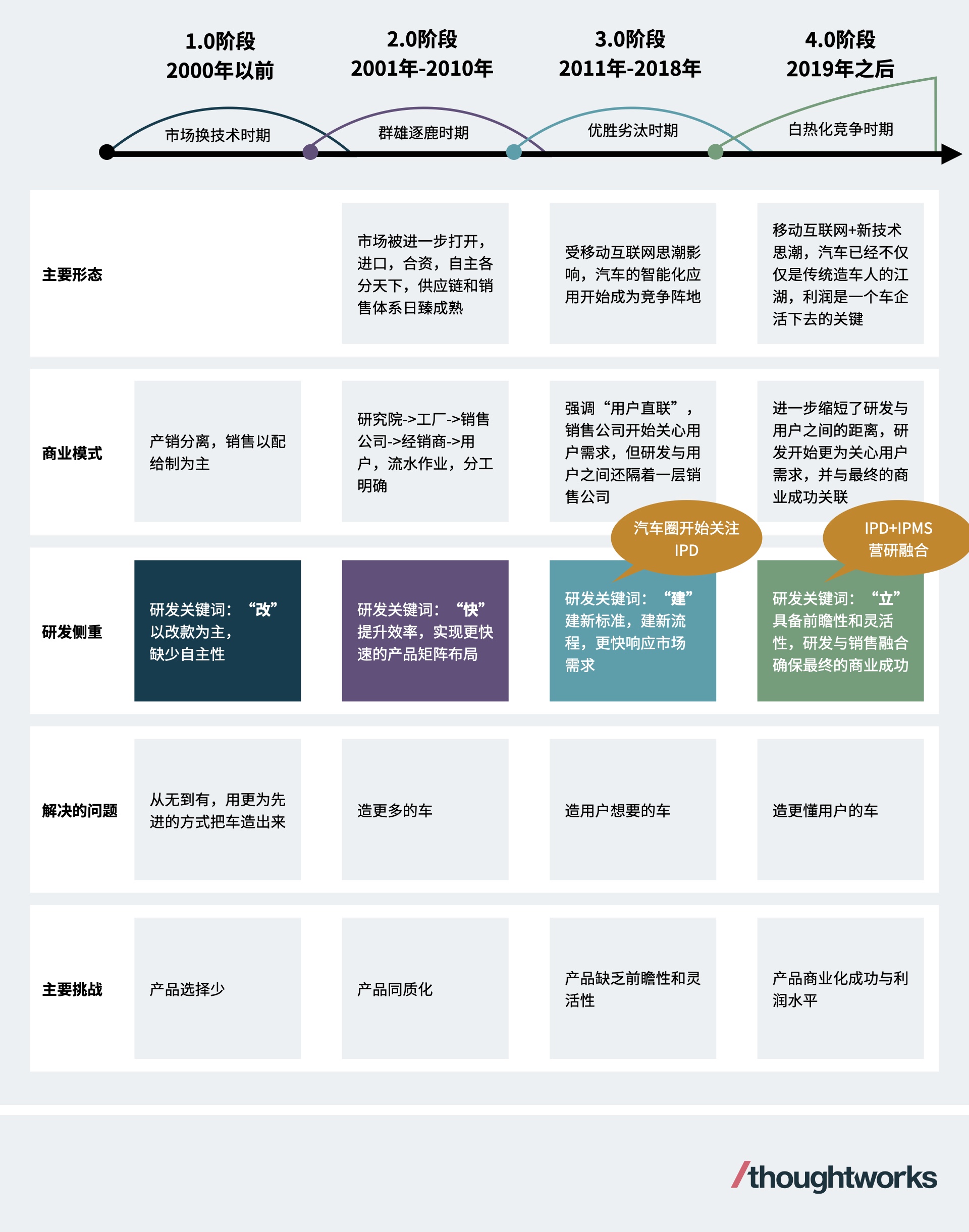 introduction-and-practice-of-IPD