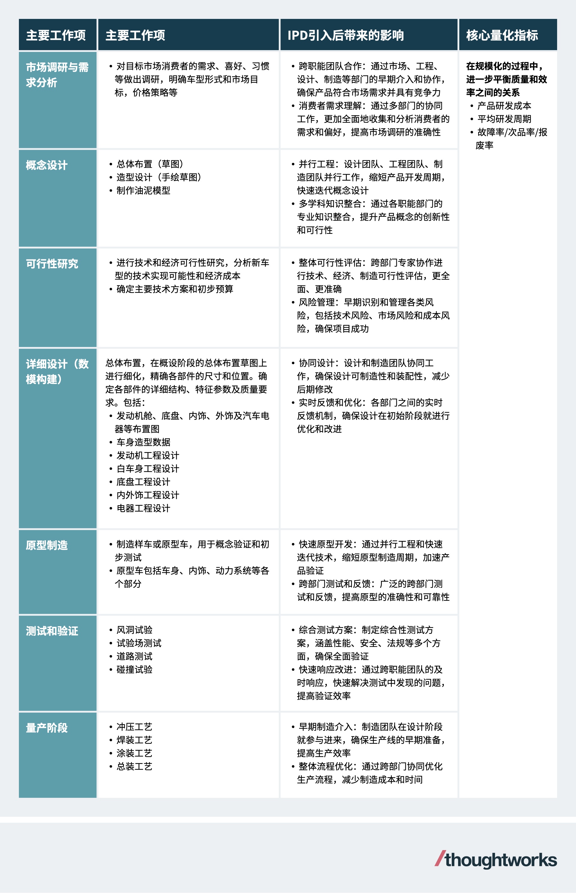 introduction-and-practice-of-IPD