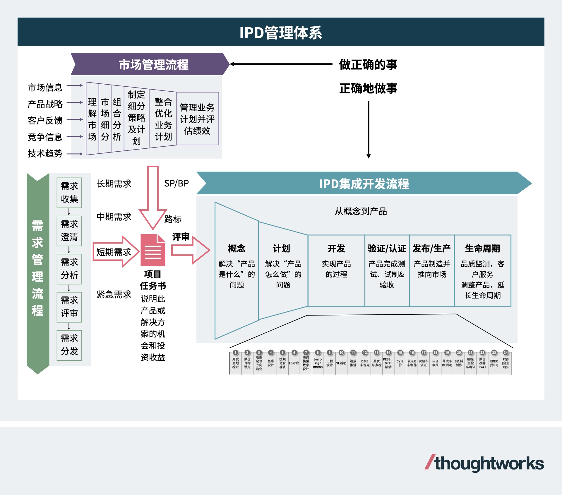 introduction-and-practice-of-IPD