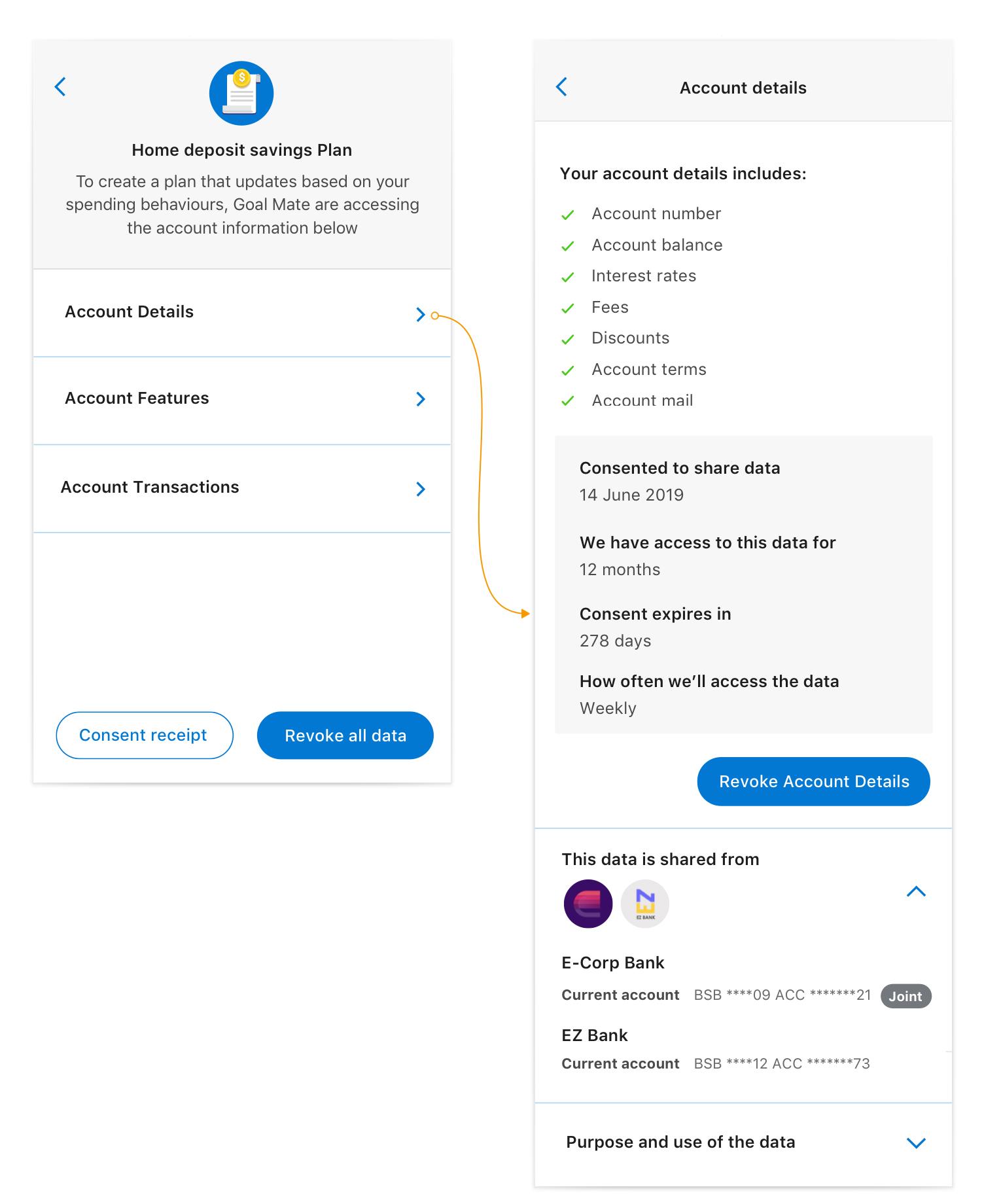Progressive disclosure allows for each data cluster and it’s associated information to be presented on a single screen, one at a time.