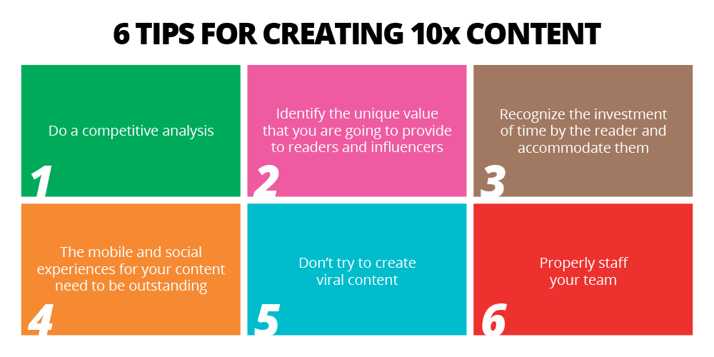 6 Tips for creating 10x content 6 Tips for creating 10x content