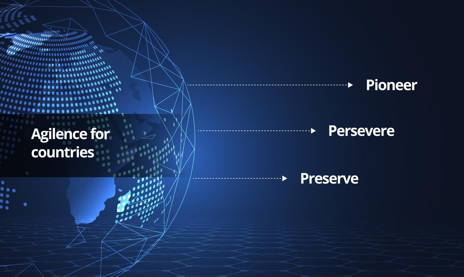 Agilence is resilience + agility. For countries, this involves persevere, preseve and pioneer