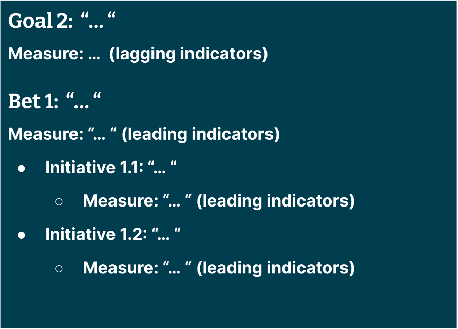 Navy background with white text saying 'Goal 2: "..." Measure: :"..." (leading indicators) Intitiative 1.1: "..." Measure: "..." (leading indicators) initiative 1.2: "...'