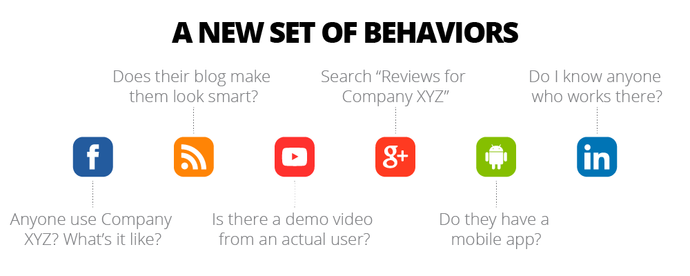 New Set of Behaviors