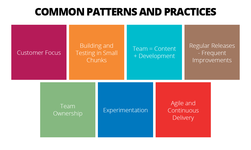 Common Patterns and Practices