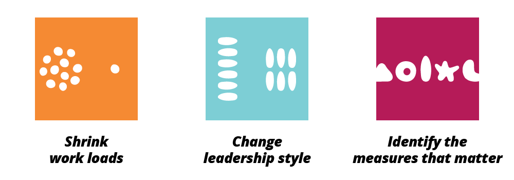 tips for scaling agility Where to start to scale agile