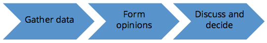 Let's look at how an executive makes a decision Let's look at how an executive makes a decision