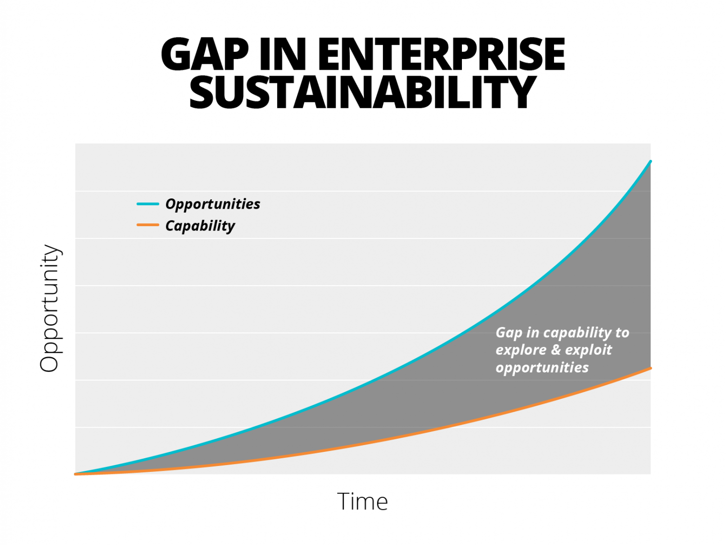 Gap in enterprise sustainability Gap in enterprise sustainability