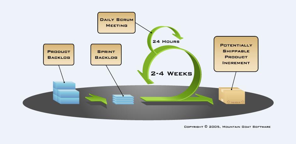 fig1_scrumprocessdiagram fig1-scrumprocess.jpg