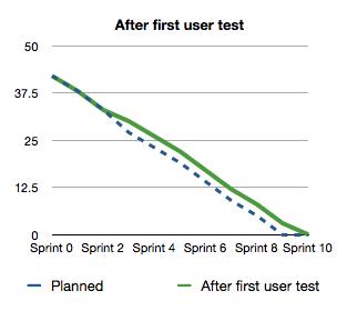 Result of Rework from First User Test agileucd-fig4.jpg