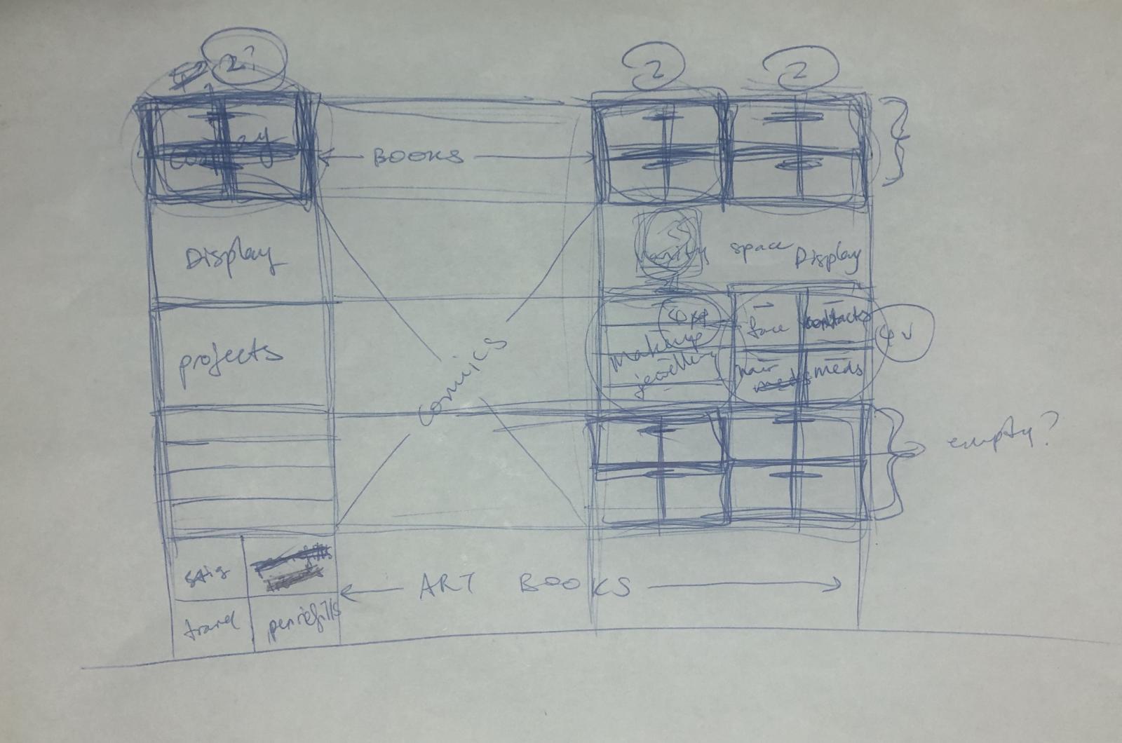 Diagram of a sketch for agile design