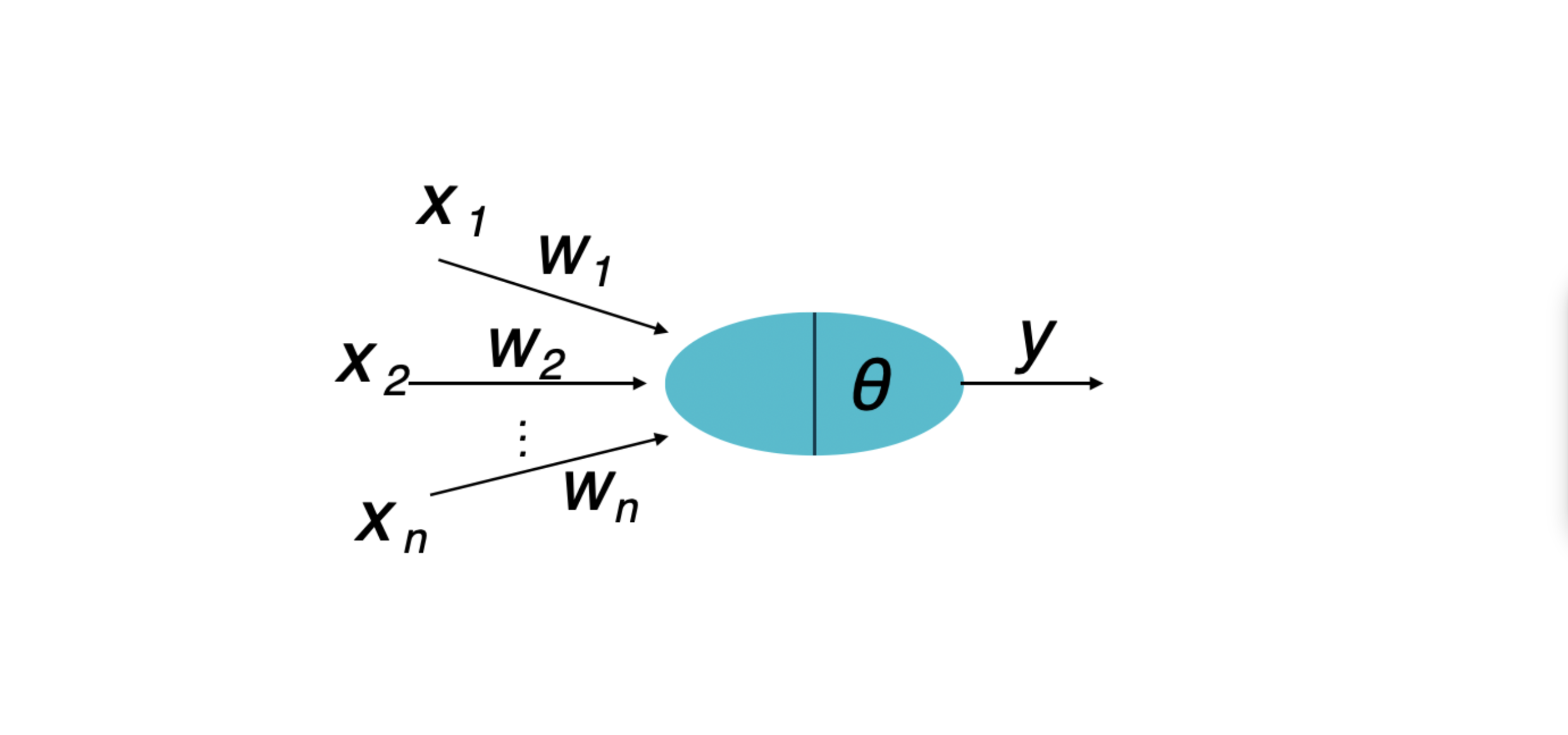 数学模型