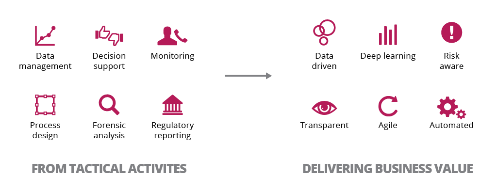 The promise and perils of AI in Compliance